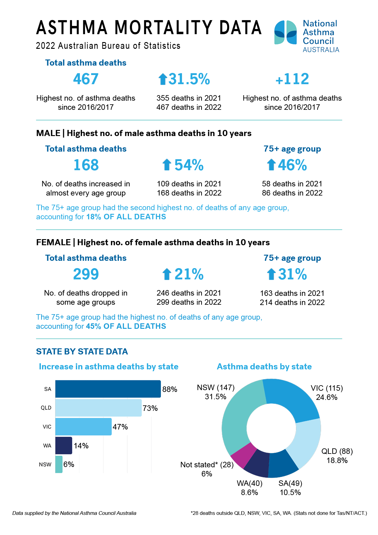 Unveiling The Truth: Dr. Curves Mortality Statistics - 0uzva20