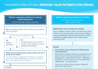 Flowchart Ta Pharm 20201019