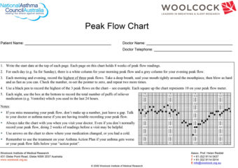 Woolcock Peak Flow Chart Updated 1